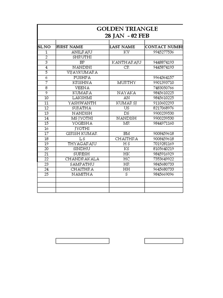 Golden Triangle | PDF