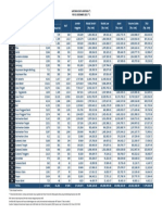 Rekapitulasi Data Koperasi Per 31 Desember 2021