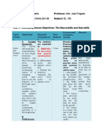 ARMEL SURE NA BEH Task 2 Sample Competencies and Lesson Preparation