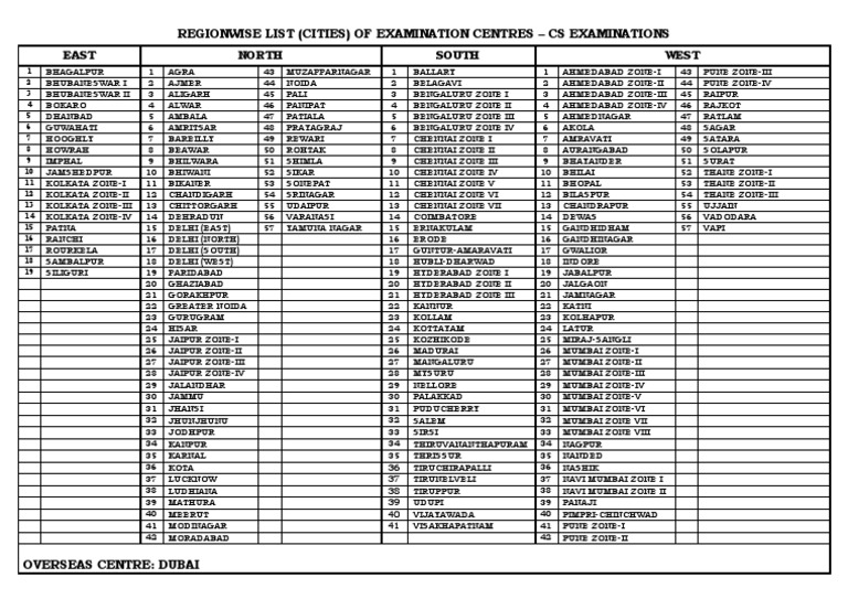 Regionwise List Cities of Cs Examination Centres | PDF