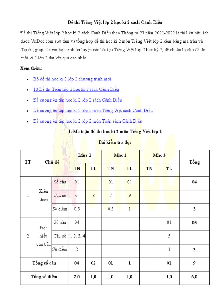 De thi tieng viet lop 2 hoc ki 2 sach canh dieu theo thong tu 27 pdf