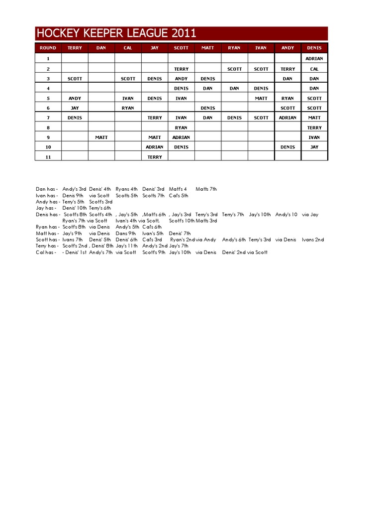 Hockey Draft Grid PDF