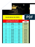 Estratégia de Investimento Falhou