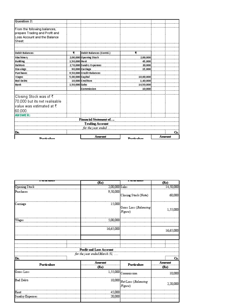 From The Following Balances, Prepare Trading and Profit and Loss