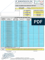 MT Oris Di PV Valve Test Report 2023