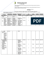 Kasaysayan NG Daigdig (Araling Panlipunan 8) Syllabus New 2022