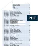 Daily sales report listing products, quantities and dates