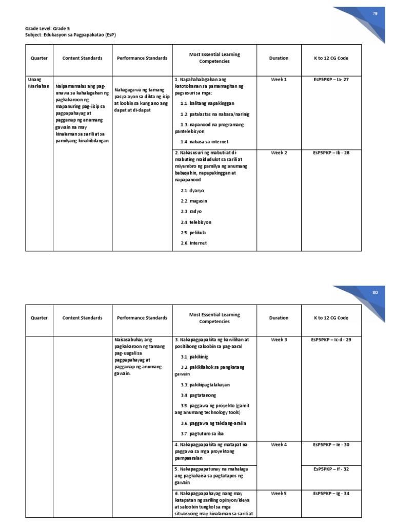 Esp Melcs Grade 5 PDF