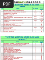 JEE MAIN QUESTIONS Jped