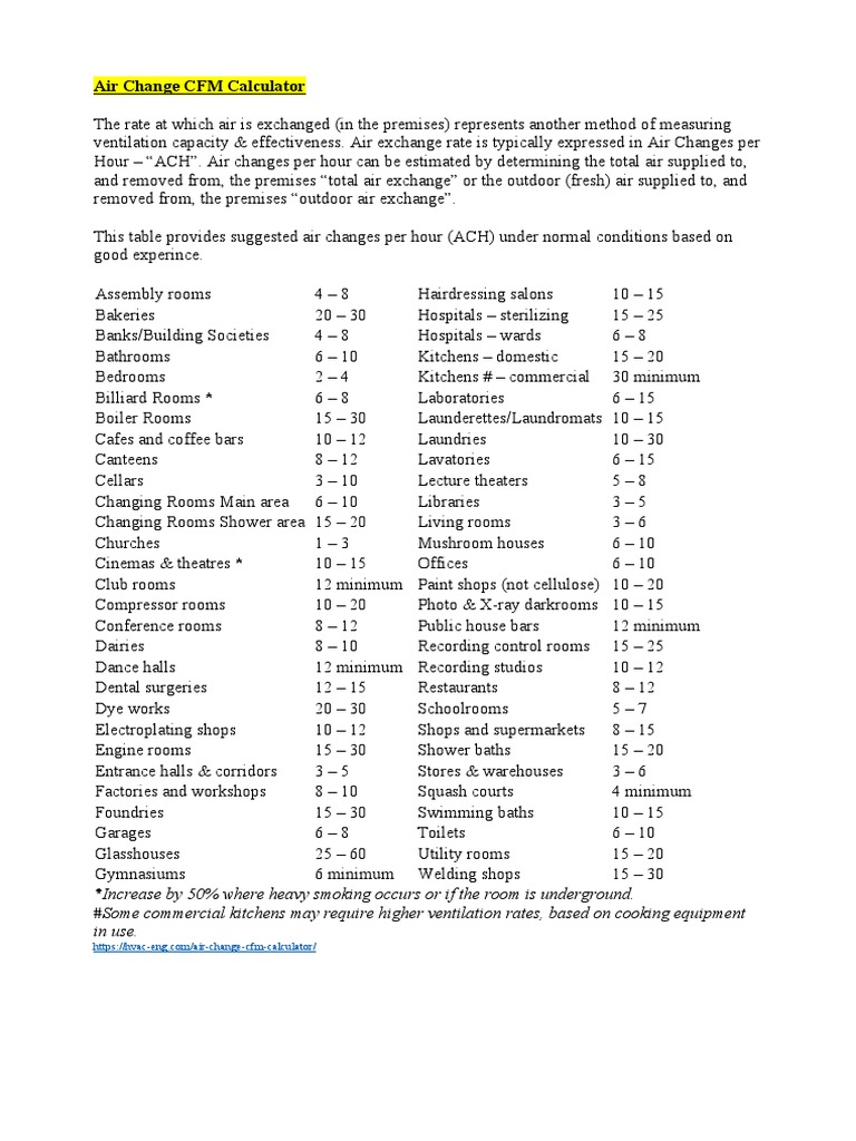 Air Change CFM Calculator PDF Ventilation (Architecture) Home