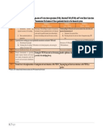 Work Plan For The Workshop On The Application of VAR $ SVAR $ VECM To The Transmission Mechanism of Macro Prudential Shocks To The Financial Sys