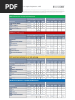 Language Requirements German-English DEG