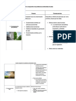 PDF Cuadro Comparativo de Problemas Ambientales Localespdf - Compress