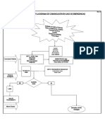 Copia de Flujograma de Emergencia Rev 01