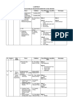 DAFTAR PRASAT UJIAN PRAKTIKUM GANJIL 2022 2023 Dan REKAP ABSENSI