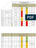 Matriz de Peligros y Riesgos Etapa de Excavacion