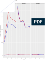 Graph shows clicks for ads A and B over 1 month