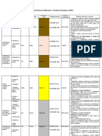 Tarefa 4 - avaliação de riscos profissionais