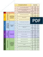 IEM 5 Competency 18 Elements Sheet