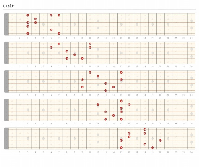 G7alt - (Made at Guitarscientist - Com) | PDF