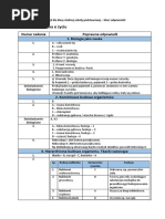 02f. Klasa 7 - Sprawdziany - Układ Nerwowy, Układ Hormonalny, Układ ...