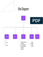 Site Diagram