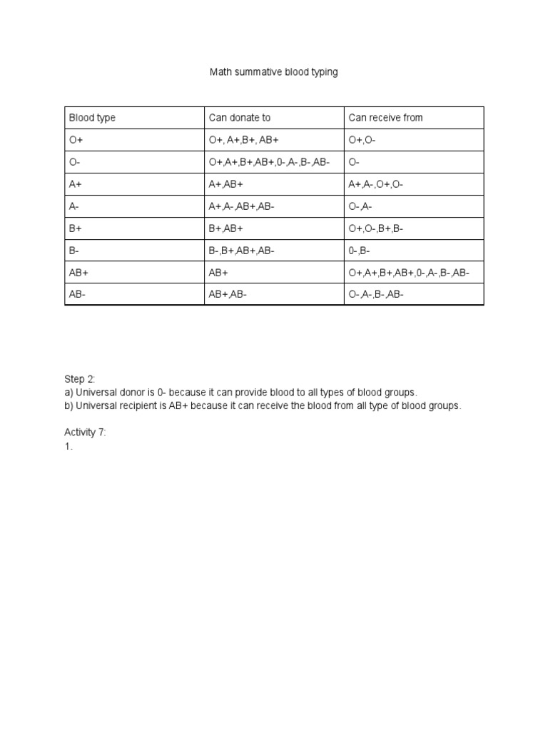 Blood Type | PDF | Blood Type | Blood Donation
