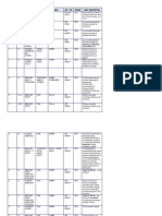 SHOT-LIST-SPAGUETI Final