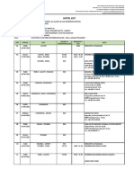 Hotel List: Pesawat & Transportasi Lain Hari Tanggal Rute Berangkat / Tiba Hotel