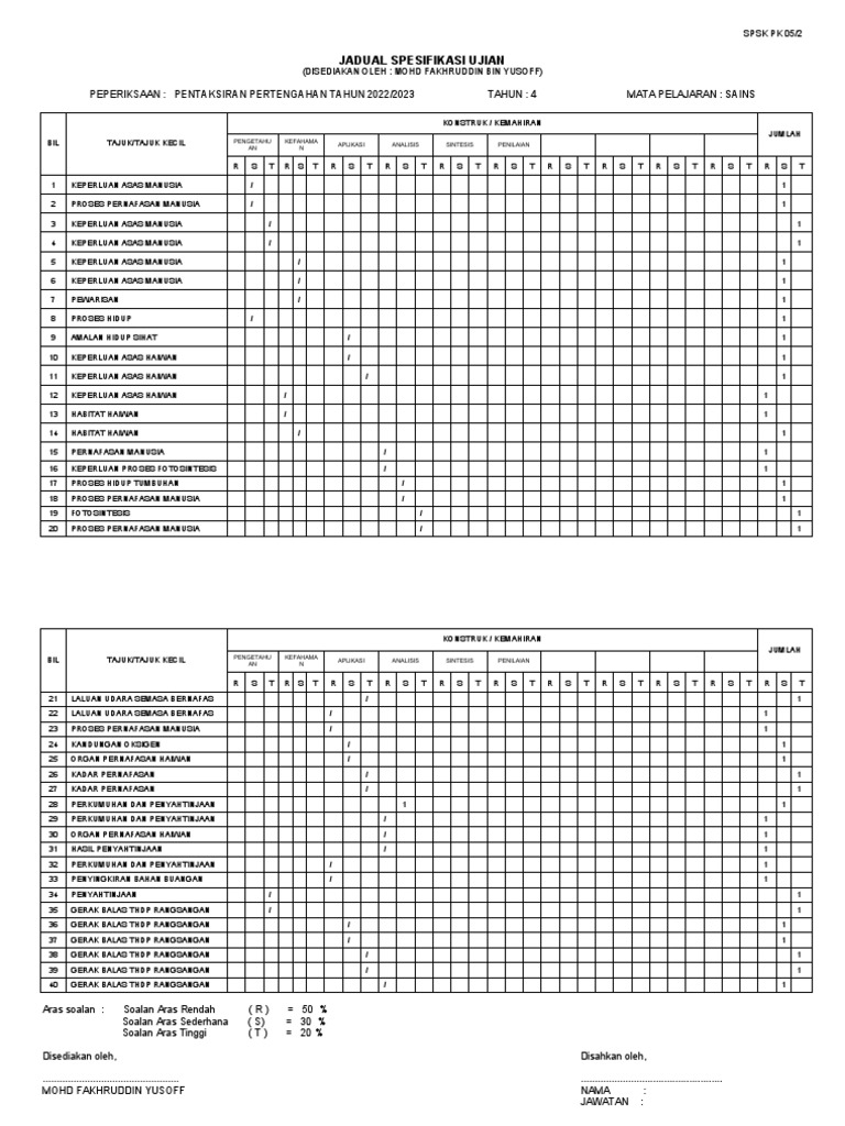 PK05-2 Jadual Spesifikasi Item - SAINS TAHUN 4 - PPT - 2022 - 2023 | PDF