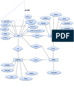 ER Diagram For Online Job