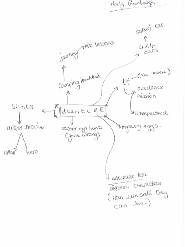 Adventure Mind Map | PDF