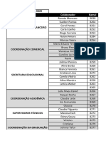 Ramais Faculdade Senac - 2022