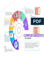 Infografía Comportamiento de Fluidos