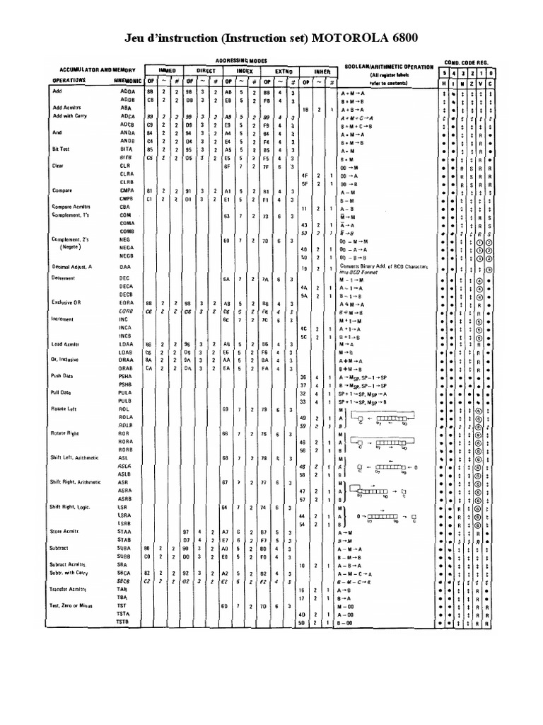 Jeu D'instruction 6800 | PDF