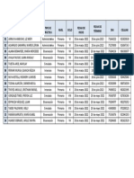 Datos de Los Estudiantes de Pràctica de La Udh 2022