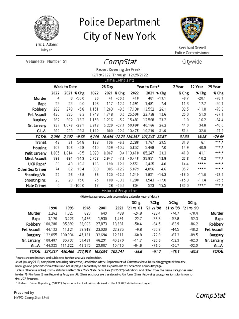 New York City Crime Statistics 2021 PDF Uniform Crime Reports