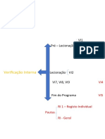 Etapas Da Verificacao Interna