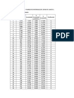 Inventario ABC para Almacén