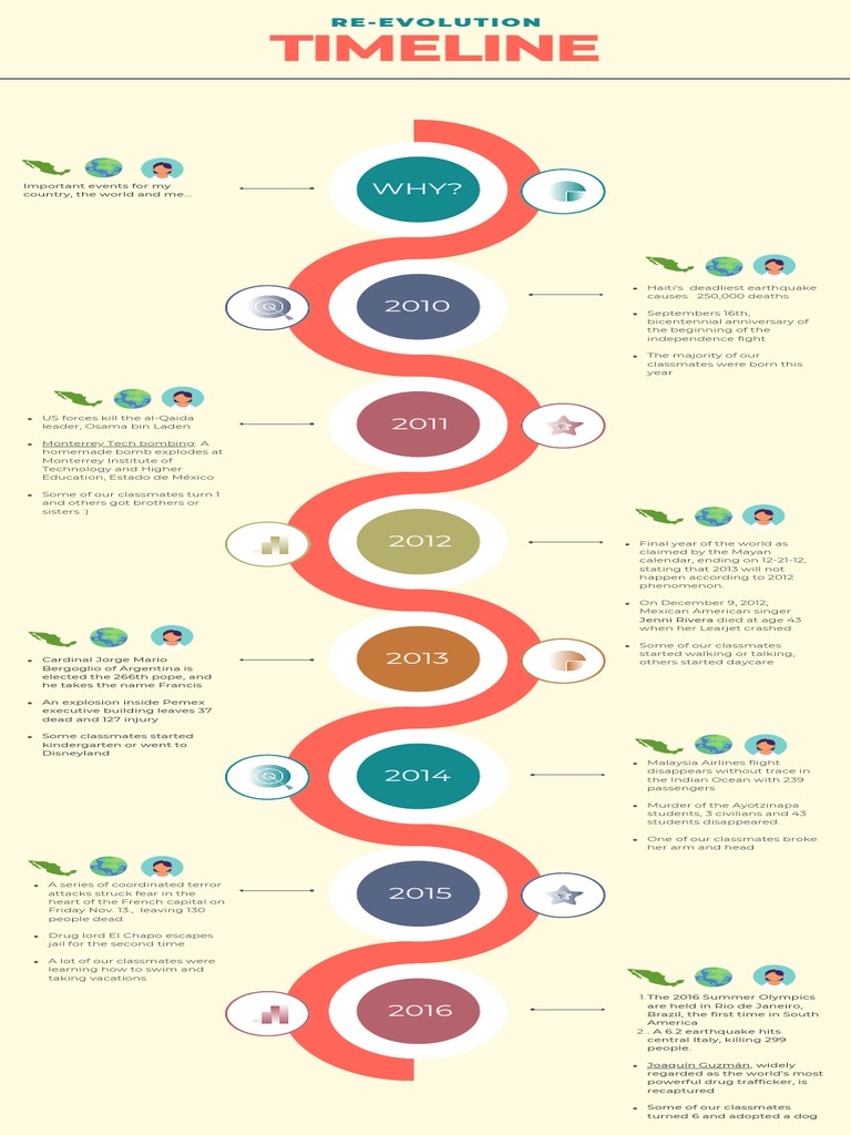Final Timeline PDF(01)