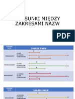 Prezentacja NAZWY WYKŁAD