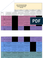 Ais Programme of Inquiry 19 20