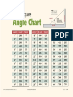 90 Angle Chart