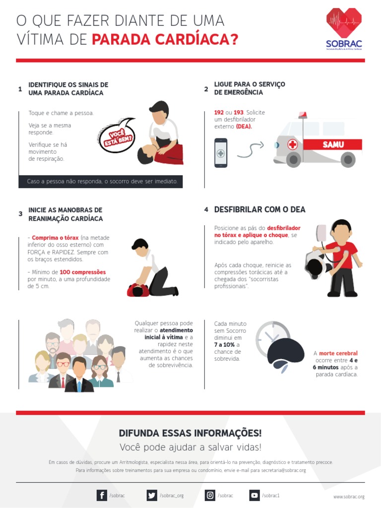 Como realizar os primeiros socorros em caso de parada cardíaca | PDF ...