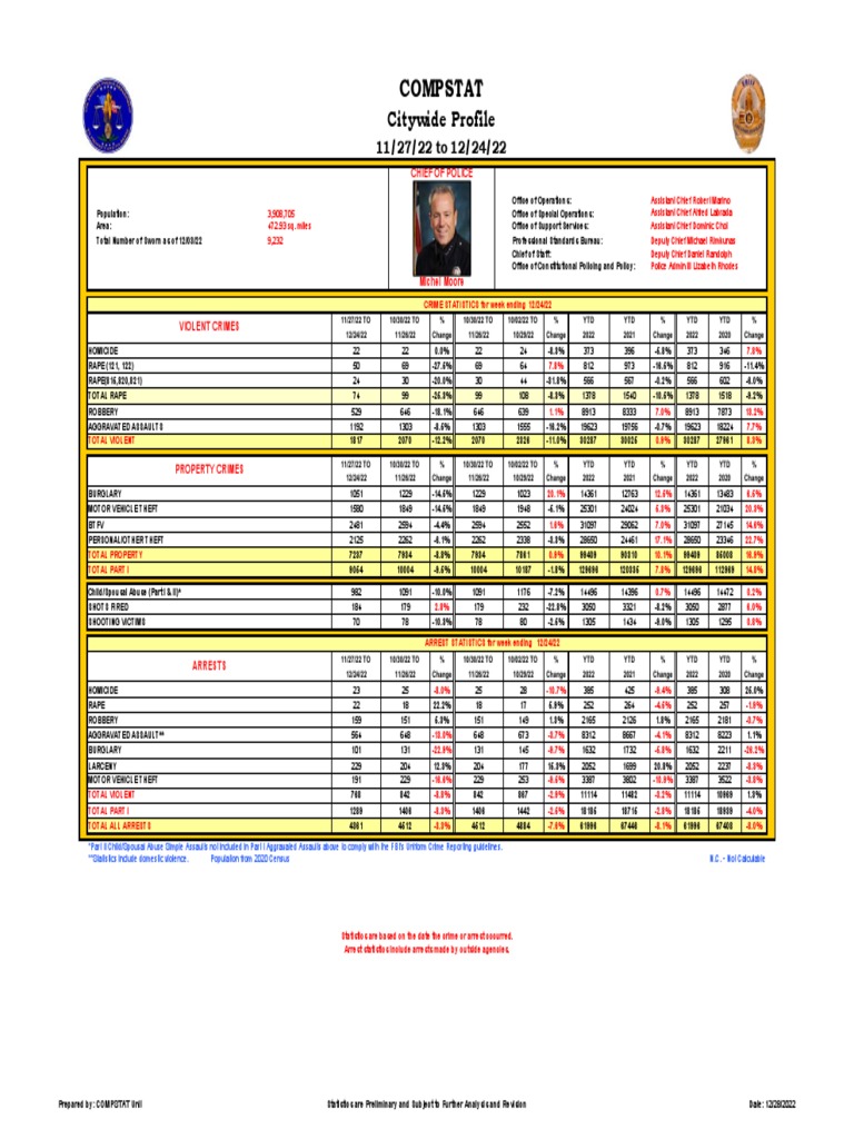 Los Angeles Crime Statistics Overview | PDF | Crimes | Crime & Violence