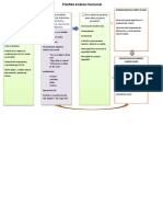 Plantilla Análisis Funcional