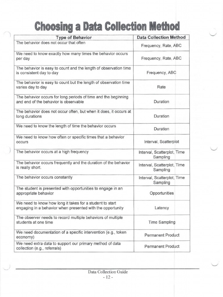 Data Collection Methods | PDF