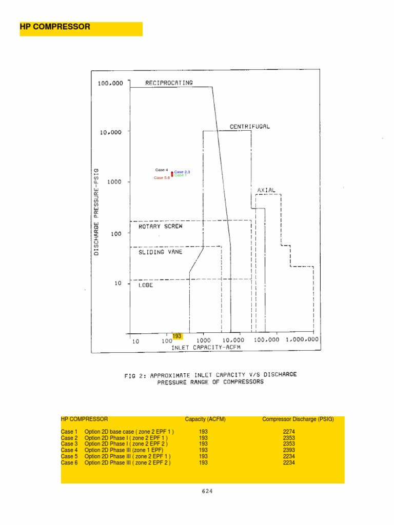 HP Compressor Graph | PDF | Gases | Electrical Engineering