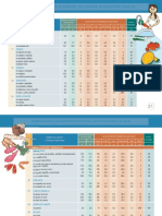 Tabla de Dosificacion de Alimentos Parte 4