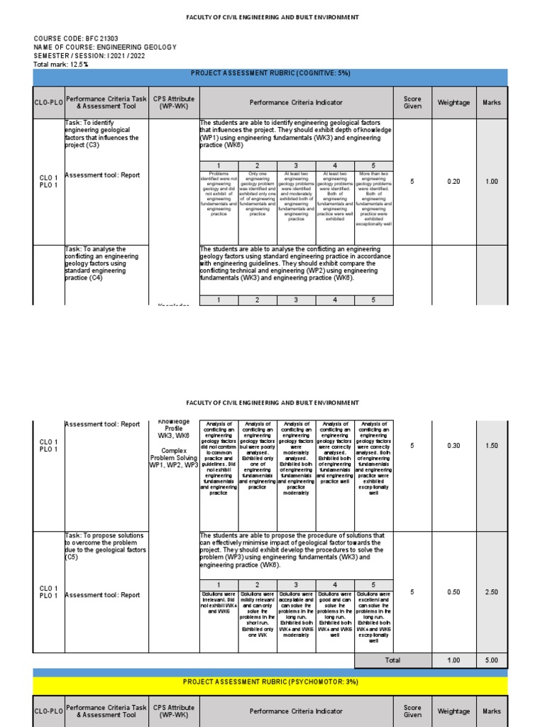 CPS Project Assessment Rubric BFC 21303 V2 - GEOLOGI KEJ | PDF ...